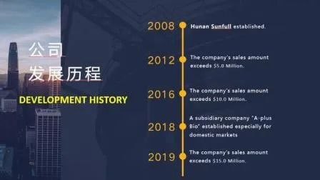 কোপরিনাস কোমাটাস এক্সট্রাক্ট পাউডার, মেয়াদ ২ বছর, ৮০ মেশ এবং উৎপাদন ক্ষমতা বছরে ২০ টন